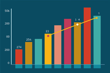 Leinwandbilder - a bar chart with a line graph and a line graph, An infographic displaying a bar chart alongside a line graph.