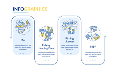Wall Mural - fisheries types rectangle infographic template. industry standards. data visualization with 4 steps.