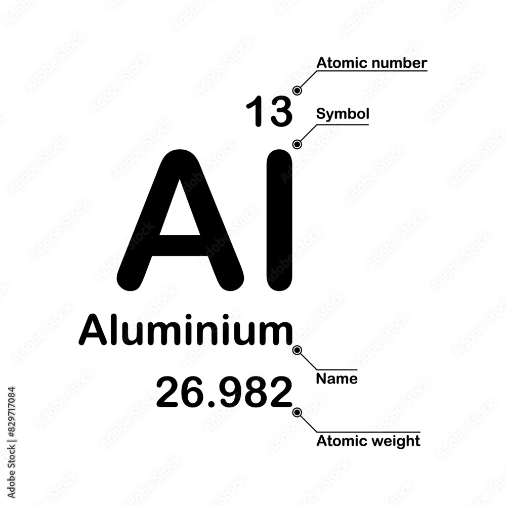 Aluminium chemical element. Atomic number, symbol, name and atomic ...