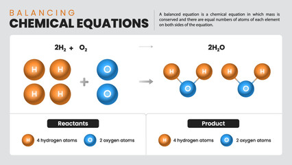 Wall Mural - Balancing Chemical Equations Comprehensive Guide-Detailed Chemistry Infographics Design