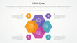 © fatmawati - PDCA plan do check act framework infographic concept for slide presentation with hexagon venn blending on center with 4 point list with flat style