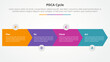 © fatmawati - PDCA plan do check act framework infographic concept for slide presentation with arrow shape horizontal direction with 4 point list with flat style
