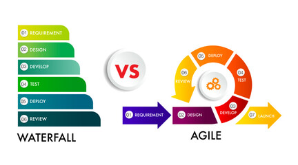 Wall Mural - agile strategic methodology vs waterfall strategic