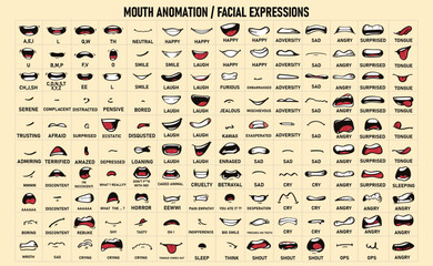 Wall Mural - Cartoon talking mouth and lips expressions