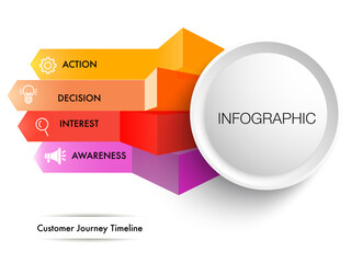Wall Mural - design template, funnel marketing infographic 4 steps and icon of digital marketing concept