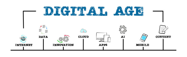 Canvas Print - Digital Age Concept. Illustration with keywords and icons. Horizontal web banner