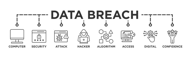 Sticker - Data breach banner web icon illustration concept with icon of computer, security, attack, hacker, algorithm, access, digital and confidence