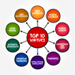 © dizain - Top 10 Virtues - moral excellence, trait or quality that is deemed to be morally good, mind map text concept background