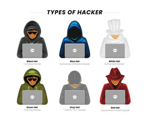 Different types of hacker type set collection with black, white or gray hat color classification diagram, educational cyberspace programmer differences with ethical or malicious purpose collection.