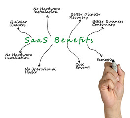 Poster - Eight Benefits of SaaS Usage