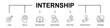 © MC ren - Internship banner , web icons vector illustration on white background, goal, skills, knowledge, monitoring, practice, opportunity, training, editable stroke line icons, communication, mentor, mind,