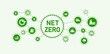 © Wachirapong - Net zero greenhouse gas emissions by 2050, carbon neutral, net zero greenhouse gas emissions target, long-term climate neutral strategy with white icons