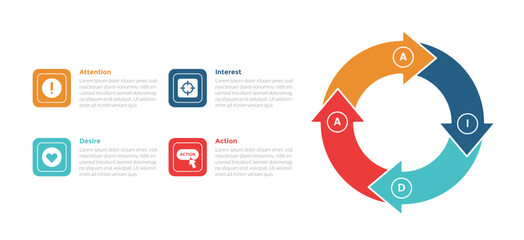 Wall Mural - AIDA marketing funnel infographics template diagram with big circle arrow cycle circular with 4 point step design for slide presentation