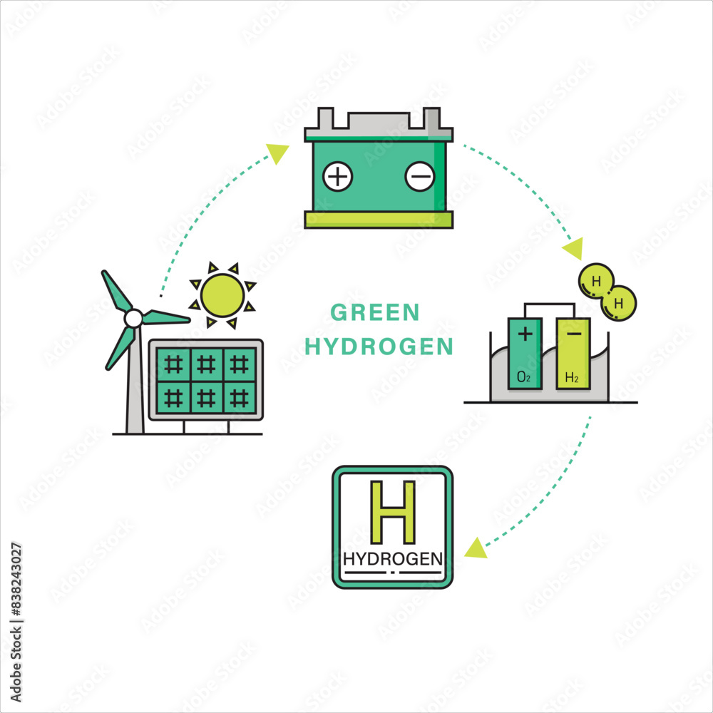 Illustration of the Four Stages in Green Hydrogen Production Process ...