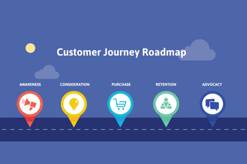 Wall Mural - customer journey roadmap steps, buying process business concept vector illustration.