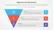 © fatmawati - OKR objectives and key results framework infographic concept for slide presentation with reverse pyramid and rectangle box container description with 3 point list with flat style