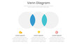 © Pasek Renti - Venn diagram infographic template design with three circle and icons