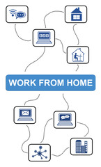 Poster - Work from home concept on white background