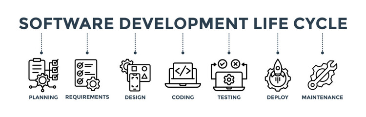 software development life cycle banner concept of sdlc with icon of planning, requirements, design, 