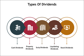 Five types of dividends - Cash, Property, Scrip, Liquidating, Stock dividends. Infographic template with icons and description placeholder