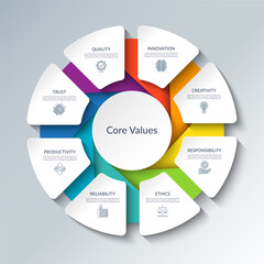 Wall Mural - Core values infographic circular diagram with 8 options. Round chart that can be used for business analytics, core values visualization and presentation. Vector illustration.