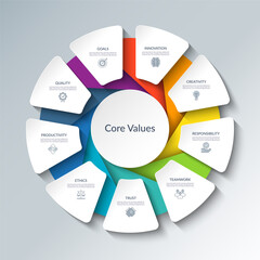 Canvas Print - core values infographic circular diagram with 9 options. round chart that can be used for business a