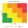 © iniaz - risk mitigation matrix for forecast the likelihood, probability, impact and calculate the risk level of each scenario