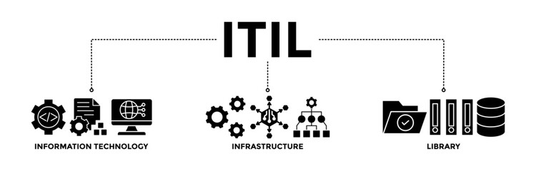 ITIL banner icons set for information technology infrastructure library with glyph style icon of coding, electronic, computer, network, internet, database, and gears