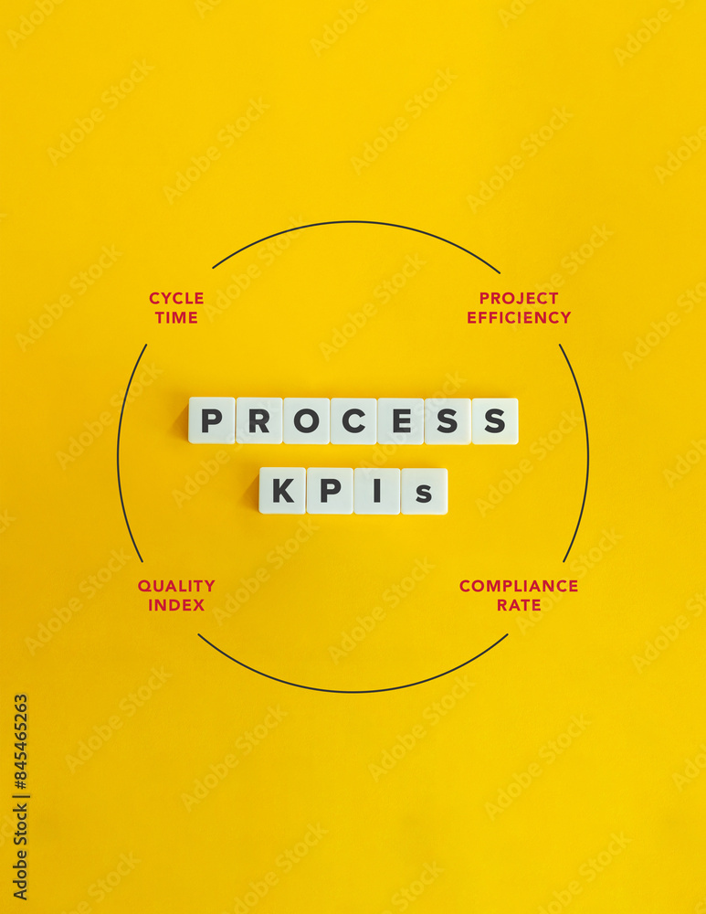 Process KPIs (Key Performance Indicators) Banner. Cycle Time, Project ...