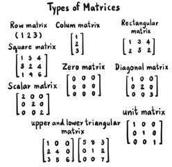 types of matrices math handwritten vector