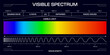© Buch&Bee - Visible spectrum light, Vector diagram, showing the range of electromagnetic wavelengths from violet to red, includes gamma rays, x-rays, uv, infrared and radio waves frequency scale in nanometers