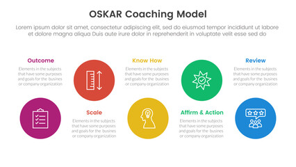 Naklejka na meble OSKAR coaching framework infographic template banner with big circle timeline ups and down with 5 point list information for slide presentation