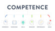 © Whale Design  - Competence model strategy infographic diagram chart illustration banner template with icon vector for presentation has experience, knowledge, skills, behavior, performance and goals. Business concept.