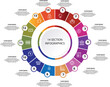 © aimen - Collection of vector circle chart infographic templates for presentations, advertising, layouts, annual reports. 14 options, steps, parts