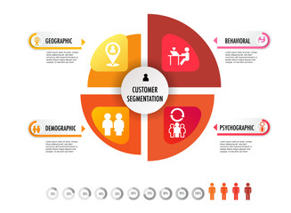 Wall Mural - infographic of 4 main types of market segmentation include demographic, geographic, psychographic, a