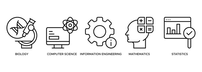 Bioinformatics banner web icon vector illustration concept with icon of biology, computer science, information engineering, mathematics and statistics