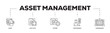 © AFD - Asset management icon infographic illustration concept with icon of asset, life cycle, system, responsible and governance icon live stroke and easy to edit