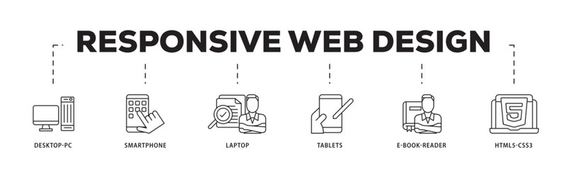 Responsive web design icon infographic illustration concept with icon of tablets, html5 css3, e book reader, laptop, smart phone, desktop pc icon live stroke and easy to edit 