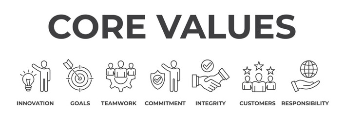 Banner core value concept. Innovation, goals, teamwork, commitment, integrity, customers, responsibility. Vector illustration with keywords and icons