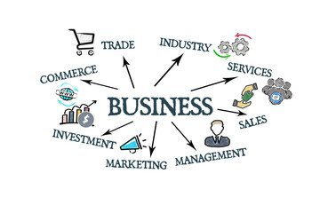 Wall Mural - business concept. illustration with keywords and icons on a white background
