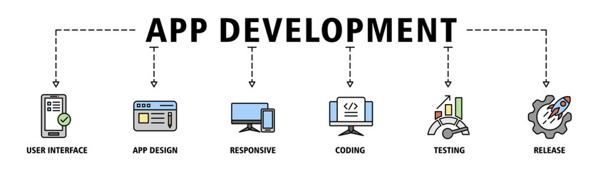 App development banner web icon set vector illustration concept with icon of user interface, app design, responsive, coding, testing and release