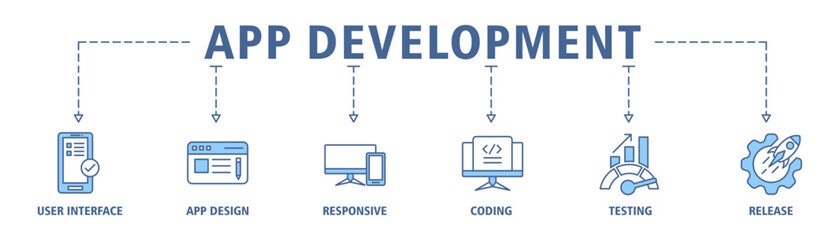 App development banner web icon set vector illustration concept with icon of user interface, app design, responsive, coding, testing and release