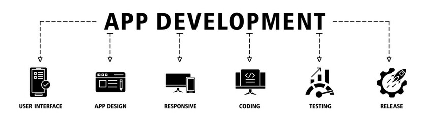 App development banner web icon set vector illustration concept with icon of user interface, app design, responsive, coding, testing and release