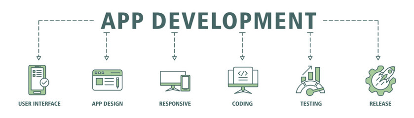 App development banner web icon set vector illustration concept with icon of user interface, app design, responsive, coding, testing and release