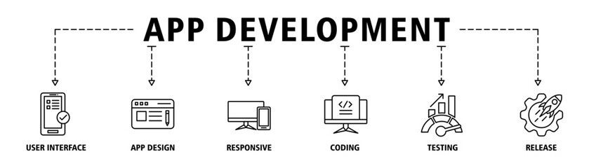 App development banner web icon set vector illustration concept with icon of user interface, app design, responsive, coding, testing and release