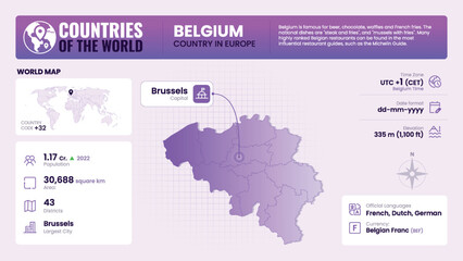  Belgium Map Detailed Insights on Geography, Population and Key Facts-Vector Design