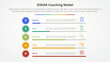 © fatmawati - oskar coaching framework infographic concept for slide presentation with percentage bar progress stack with 5 point list with flat style