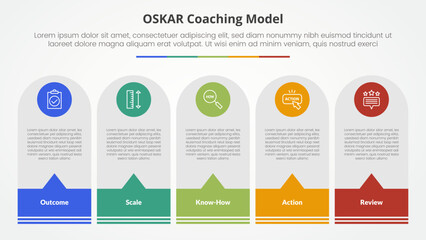 oskar coaching framework infographic concept for slide presentation with round vertical box with cal