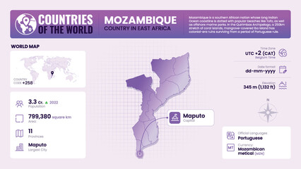  Mozambique Map Detailed Insights on Geography, Population and Key Facts-Vector Design