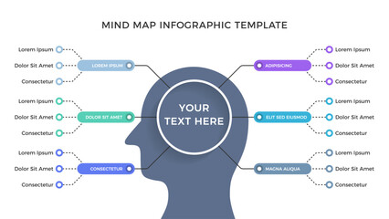 Wall Mural - Mind map infographic template with a human head with branches representing different thoughts, ideas, and concepts, vector eps10 illustration